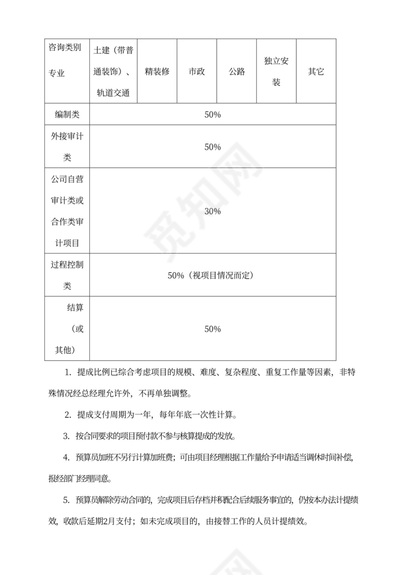 造价咨询公司(咨询工作室)绩效提成方案