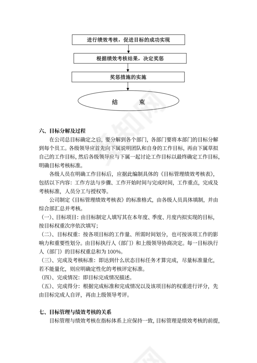 目标管理与绩效考核