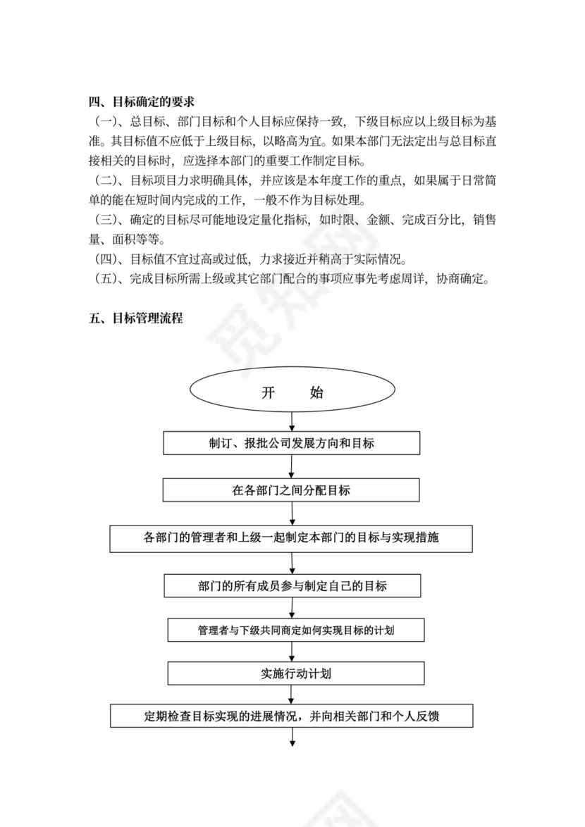 目标管理与绩效考核