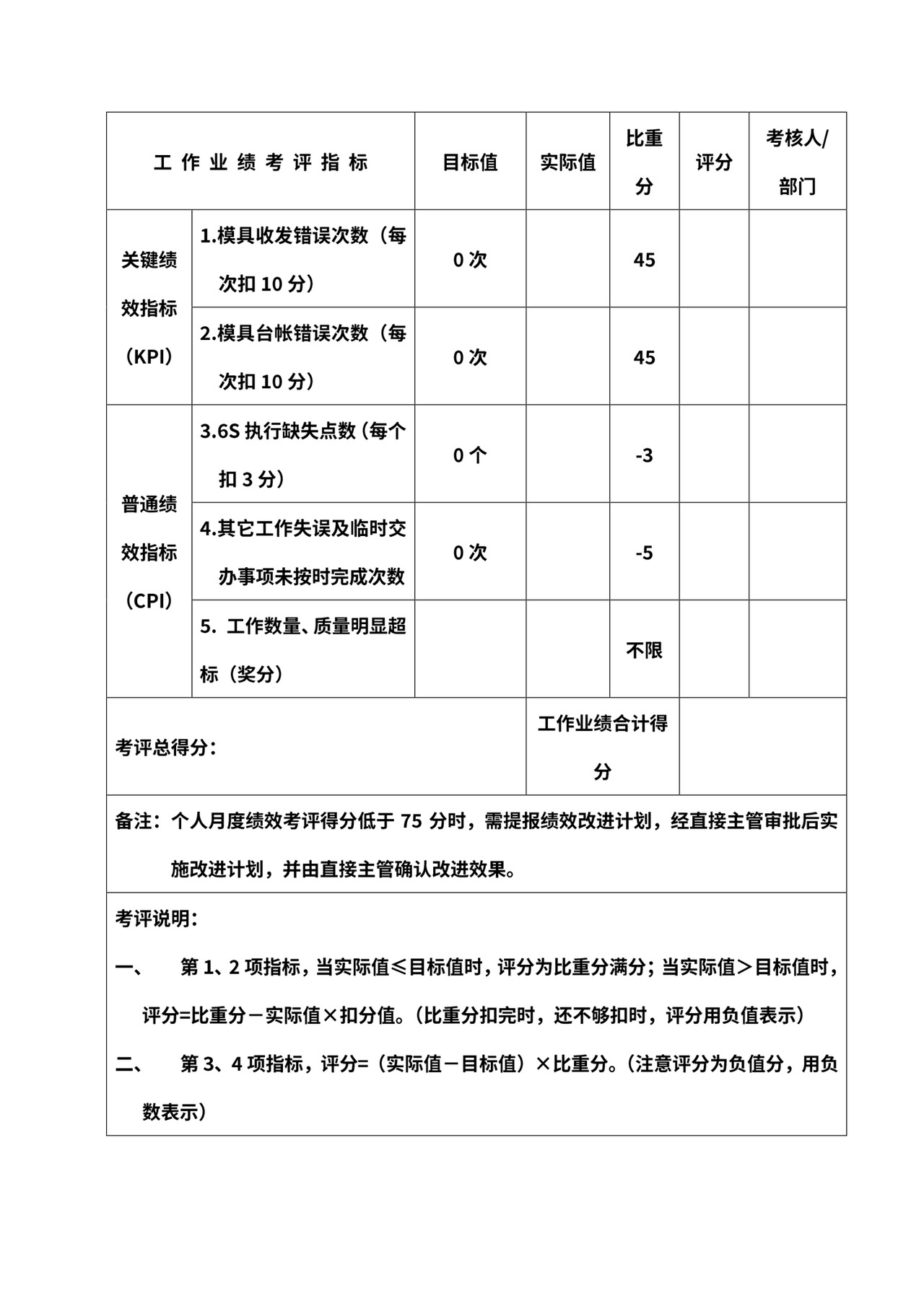 模具管理员月度绩效考评表