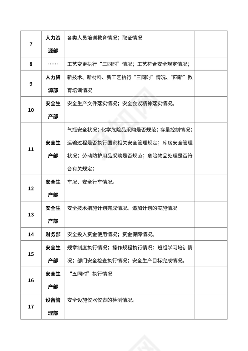 公司安全绩效考评表