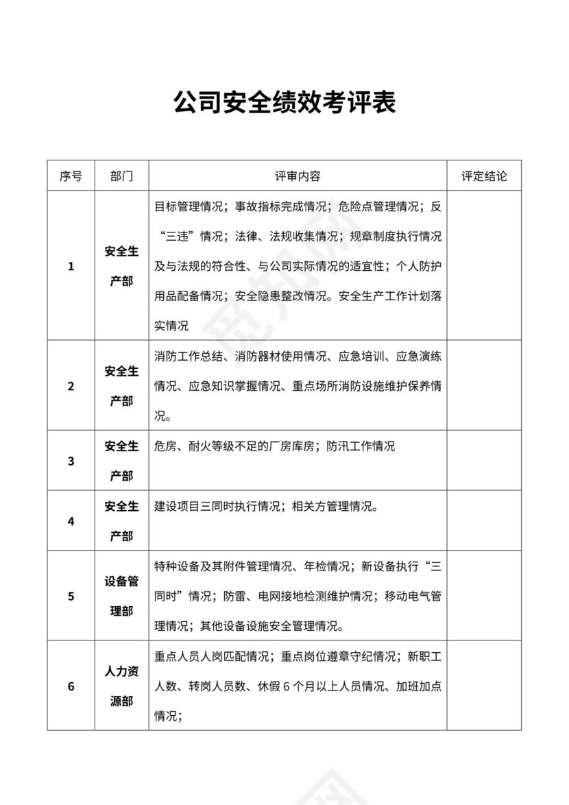 公司安全绩效考评表