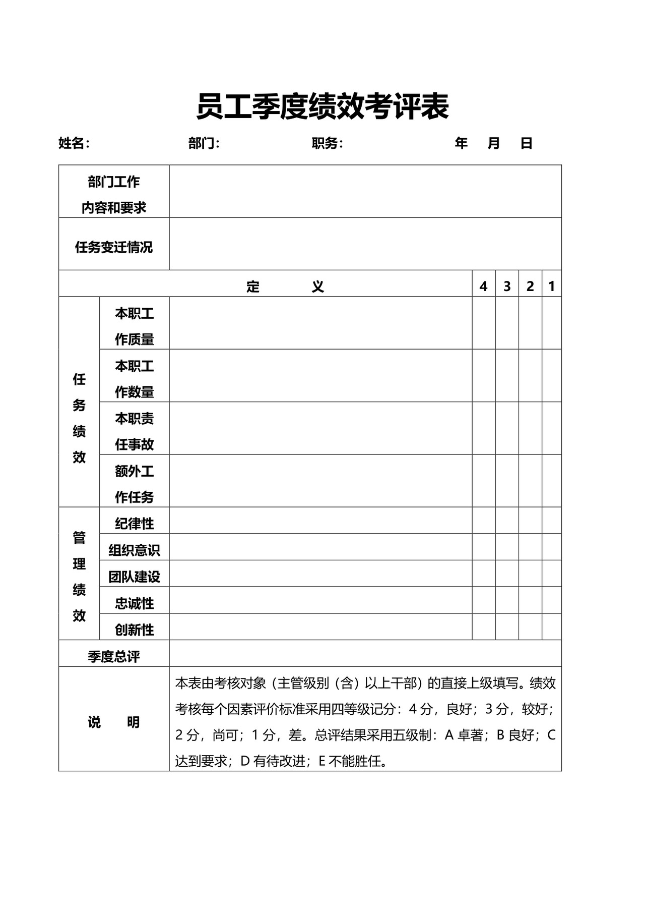 员工季度绩效考评表