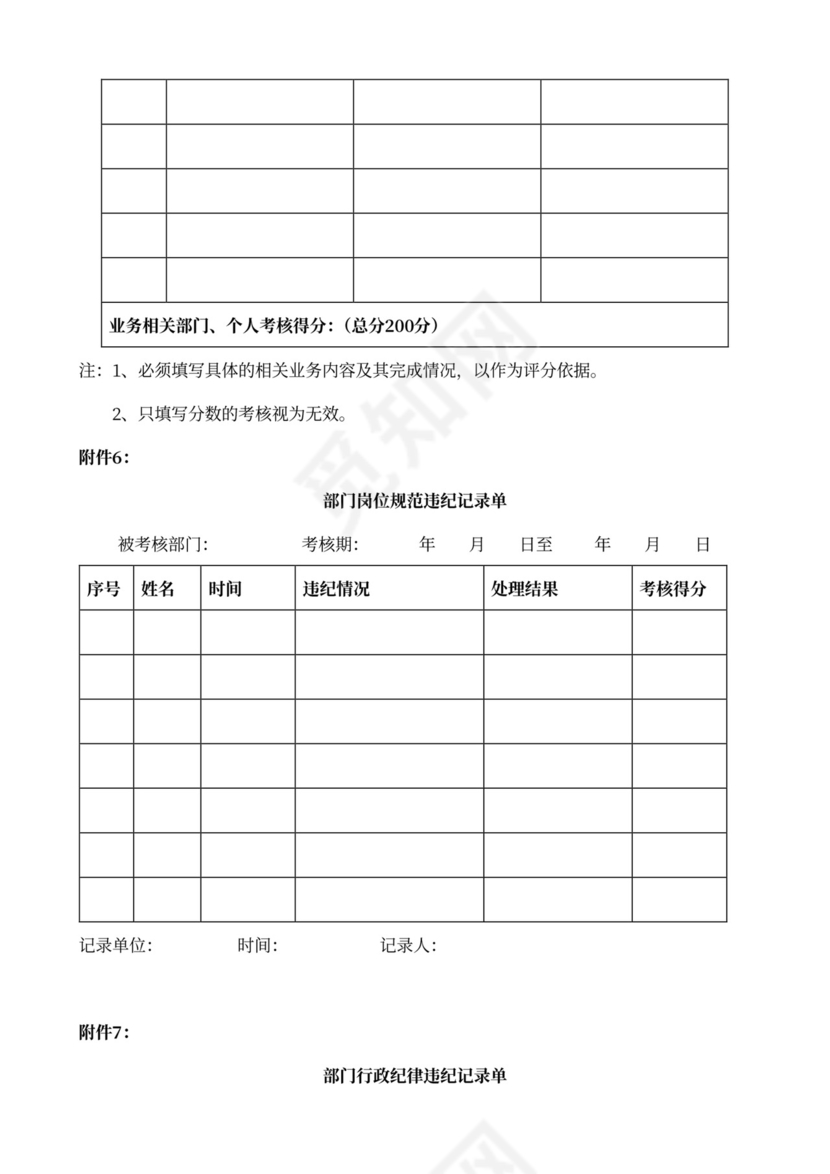 360度绩效考核体系