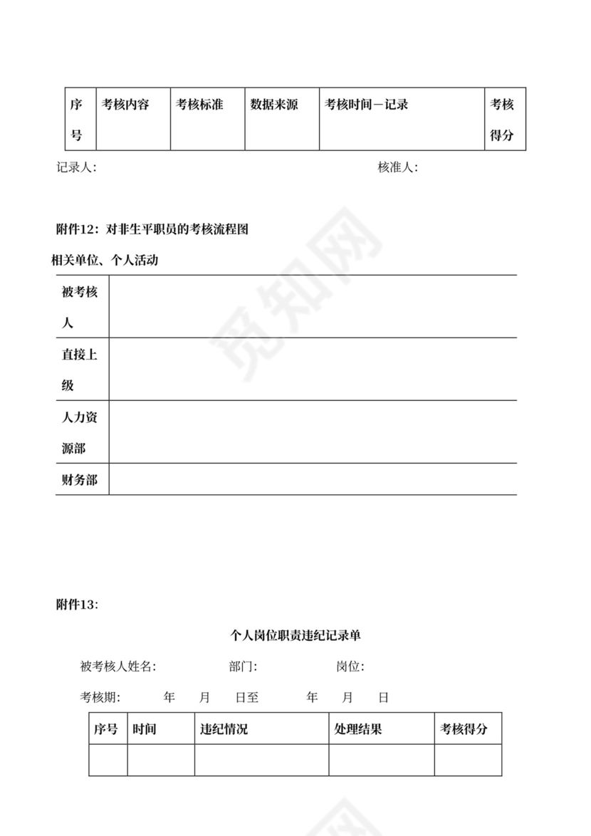 360度绩效考核体系