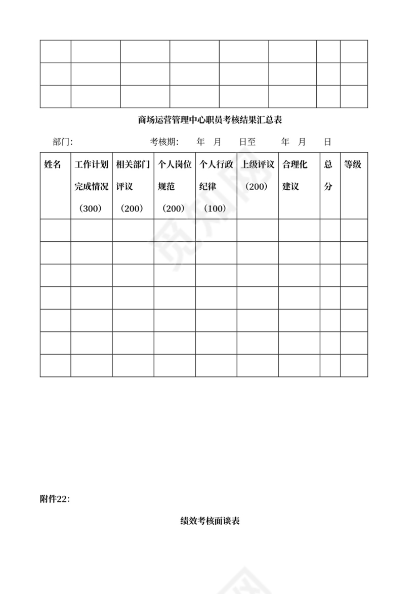 360度绩效考核体系