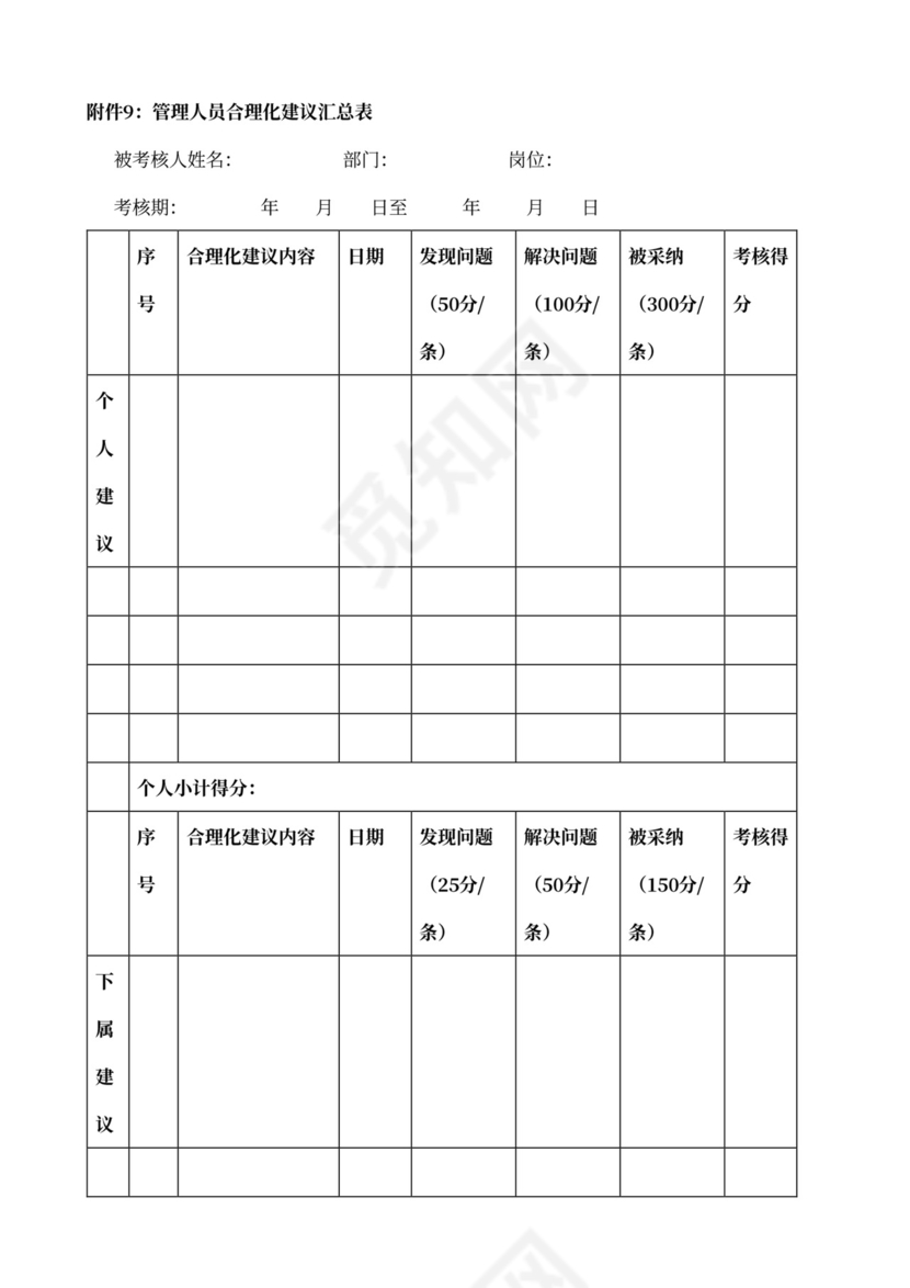 360度绩效考核体系