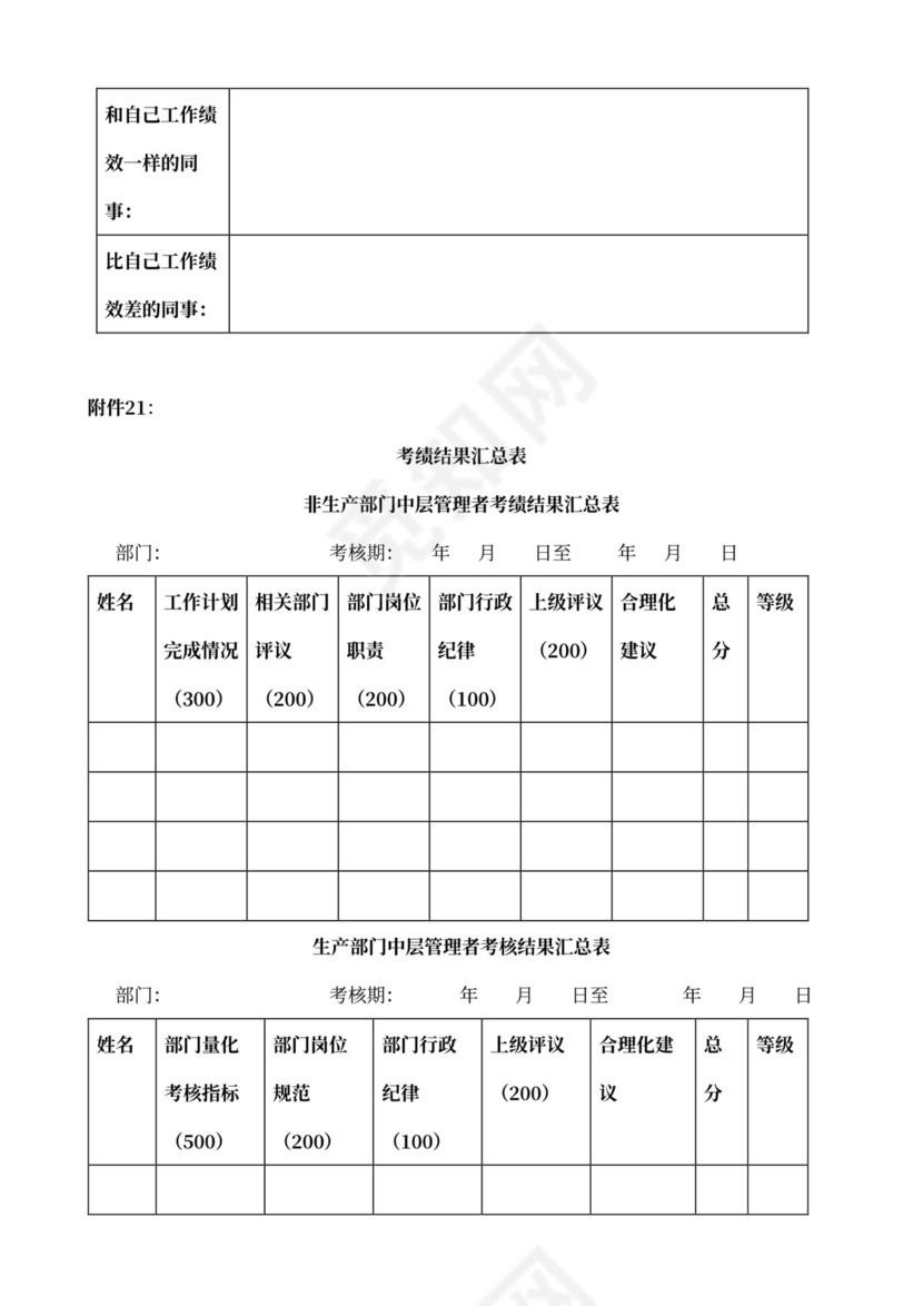 360度绩效考核体系