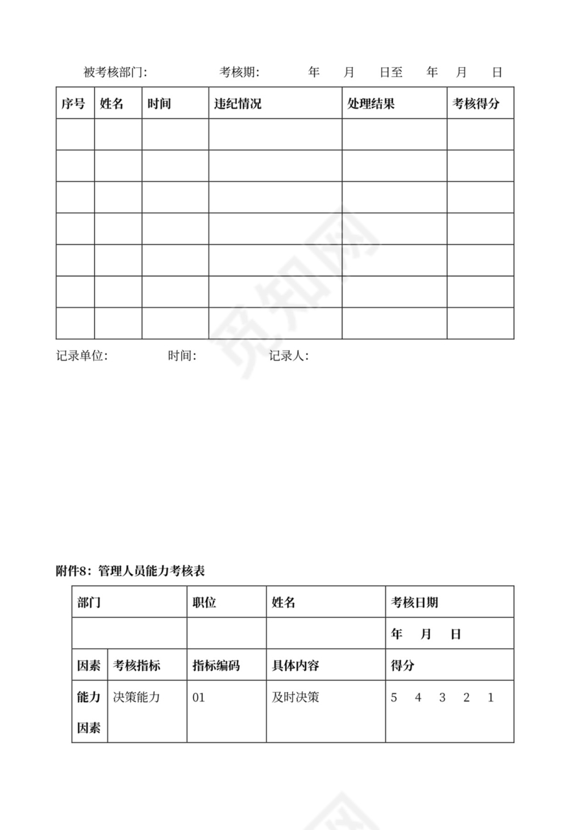 360度绩效考核体系