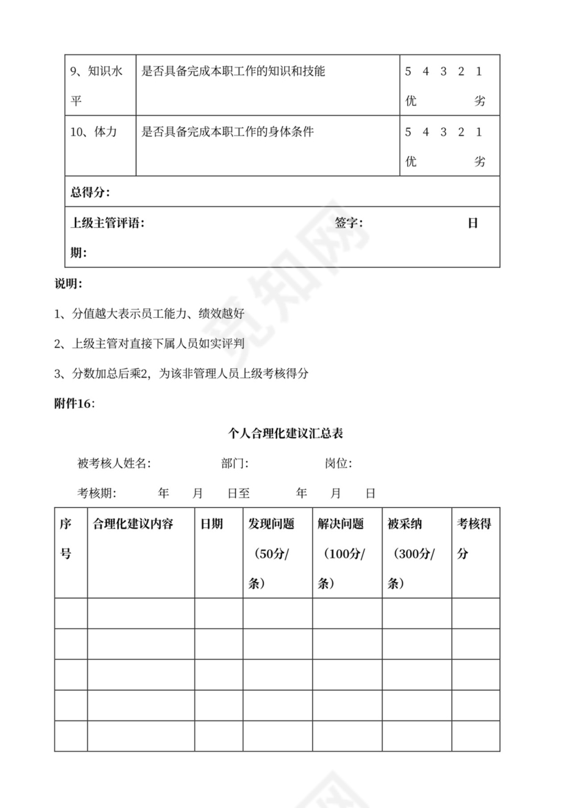 360度绩效考核体系