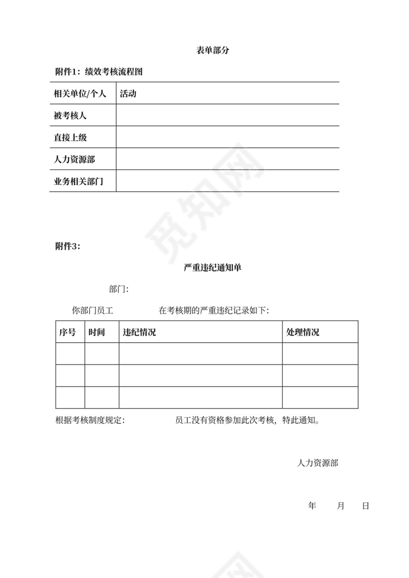 360度绩效考核体系