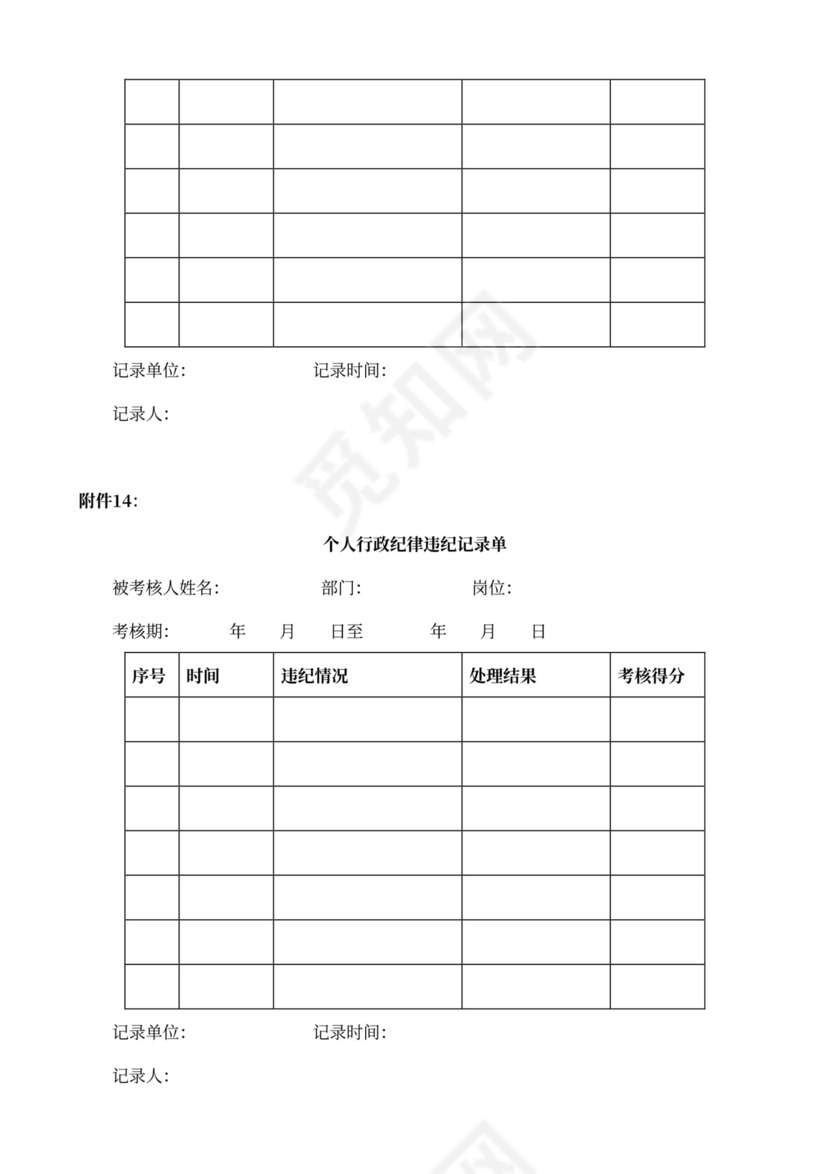 360度绩效考核体系