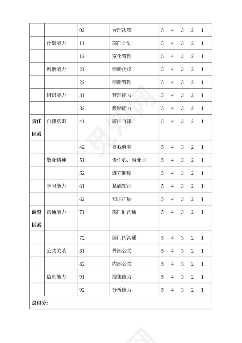 360度绩效考核体系