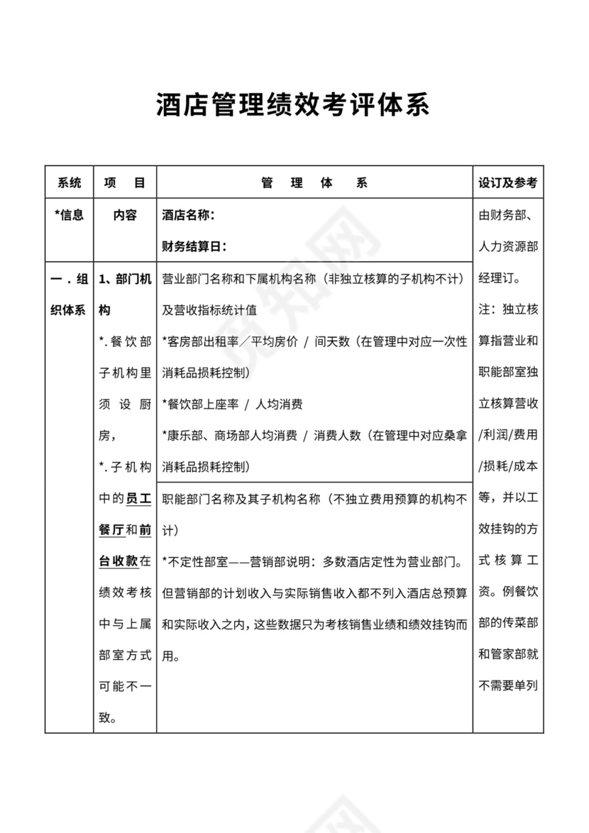 酒店绩效管理考评体系word
