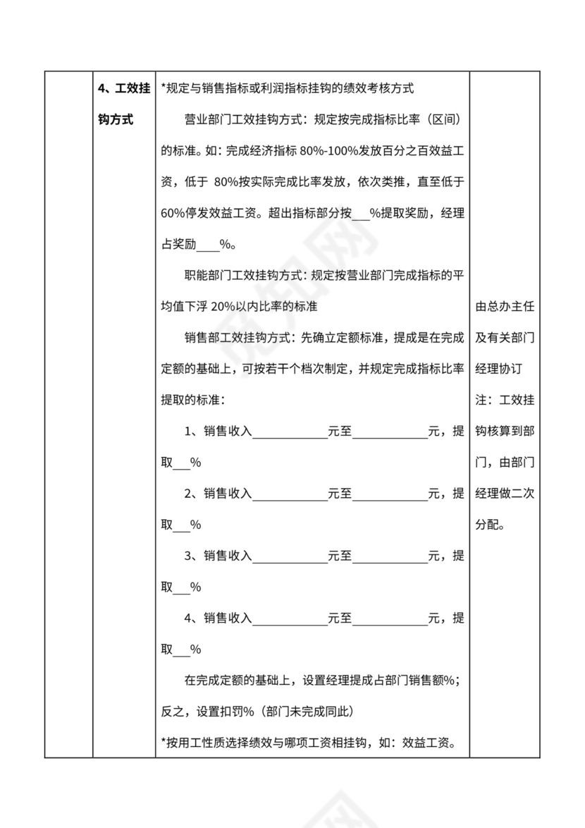酒店绩效管理考评体系word