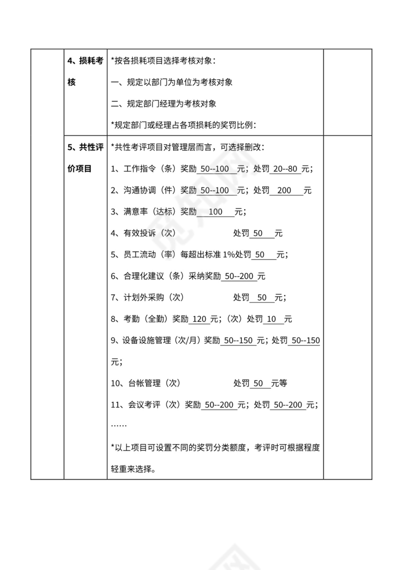 酒店绩效管理考评体系word