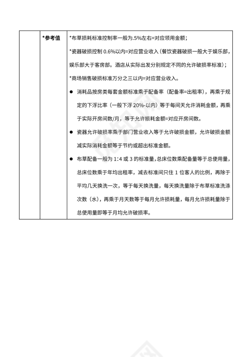 酒店绩效管理考评体系word