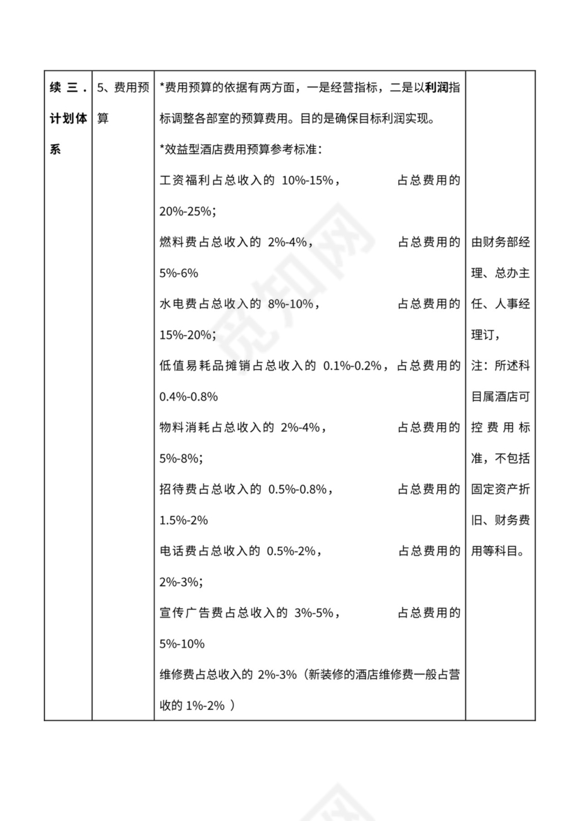 酒店绩效管理考评体系word
