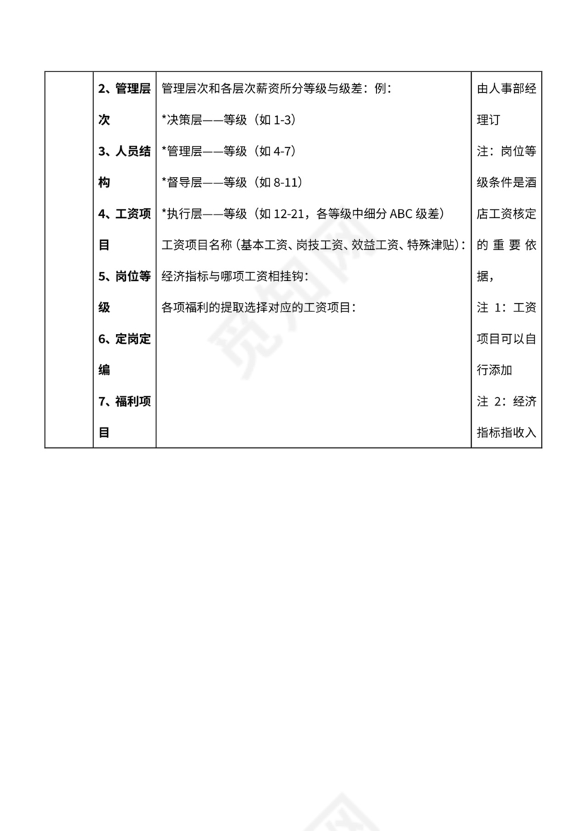 酒店绩效管理考评体系word