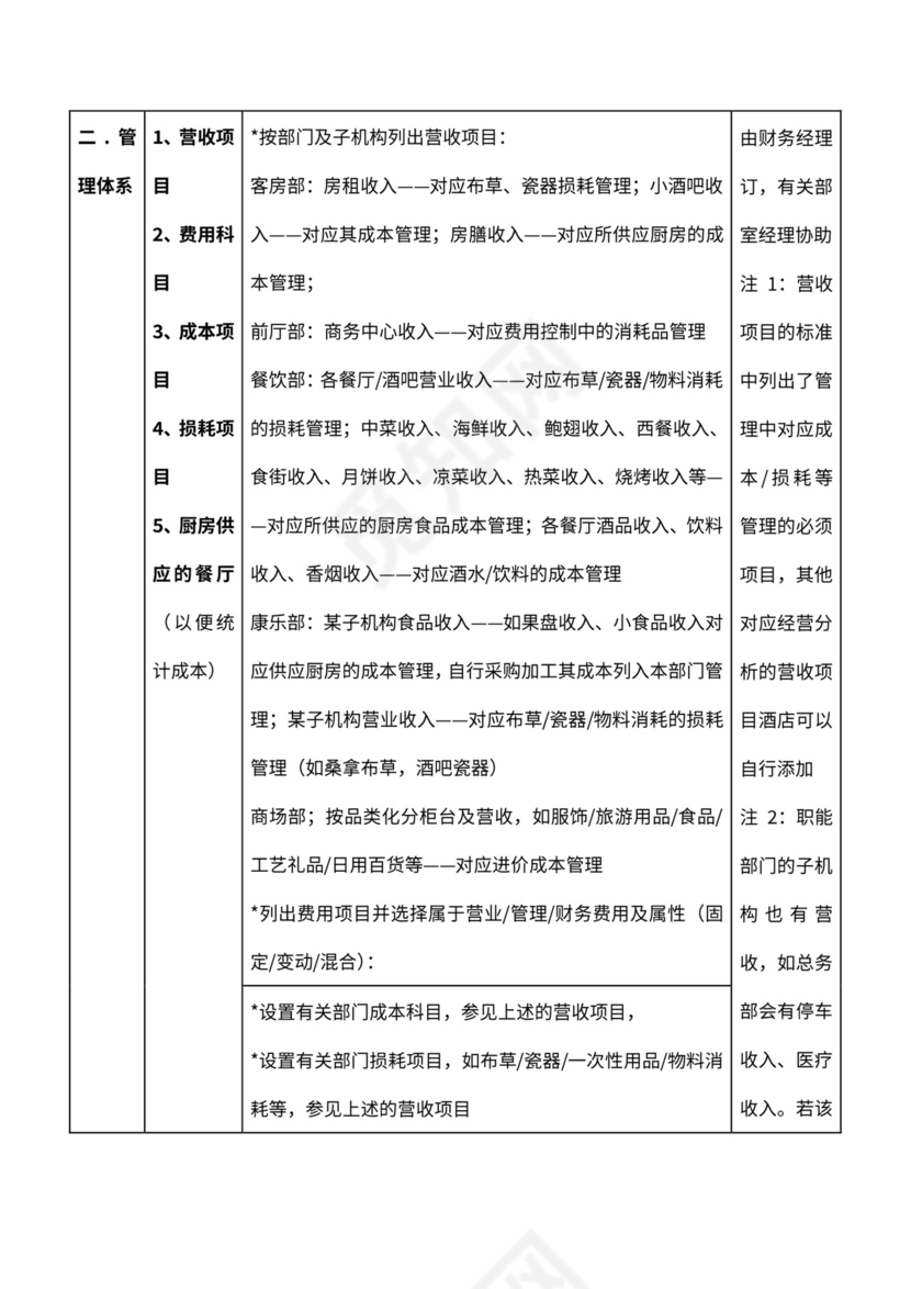 酒店绩效管理考评体系word