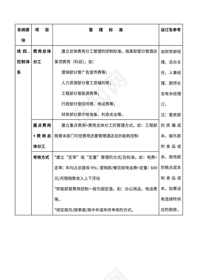 酒店绩效管理考评体系word