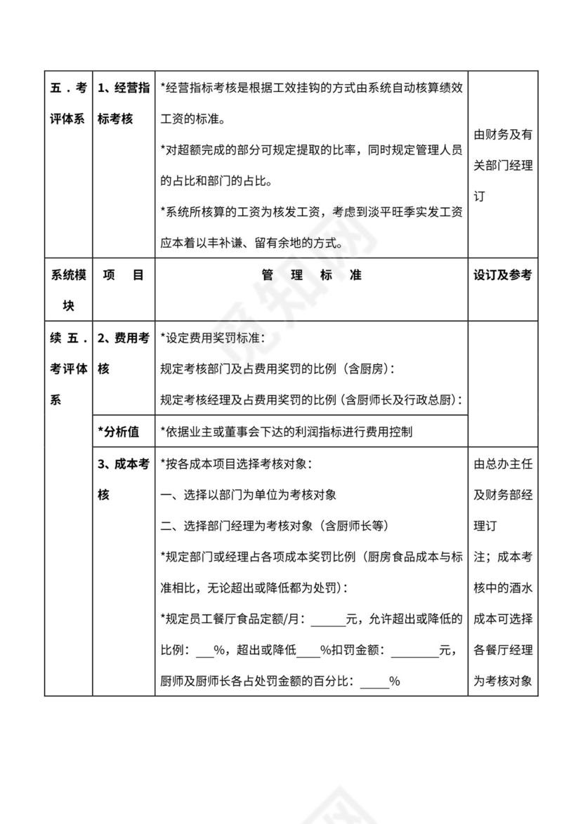 酒店绩效管理考评体系word