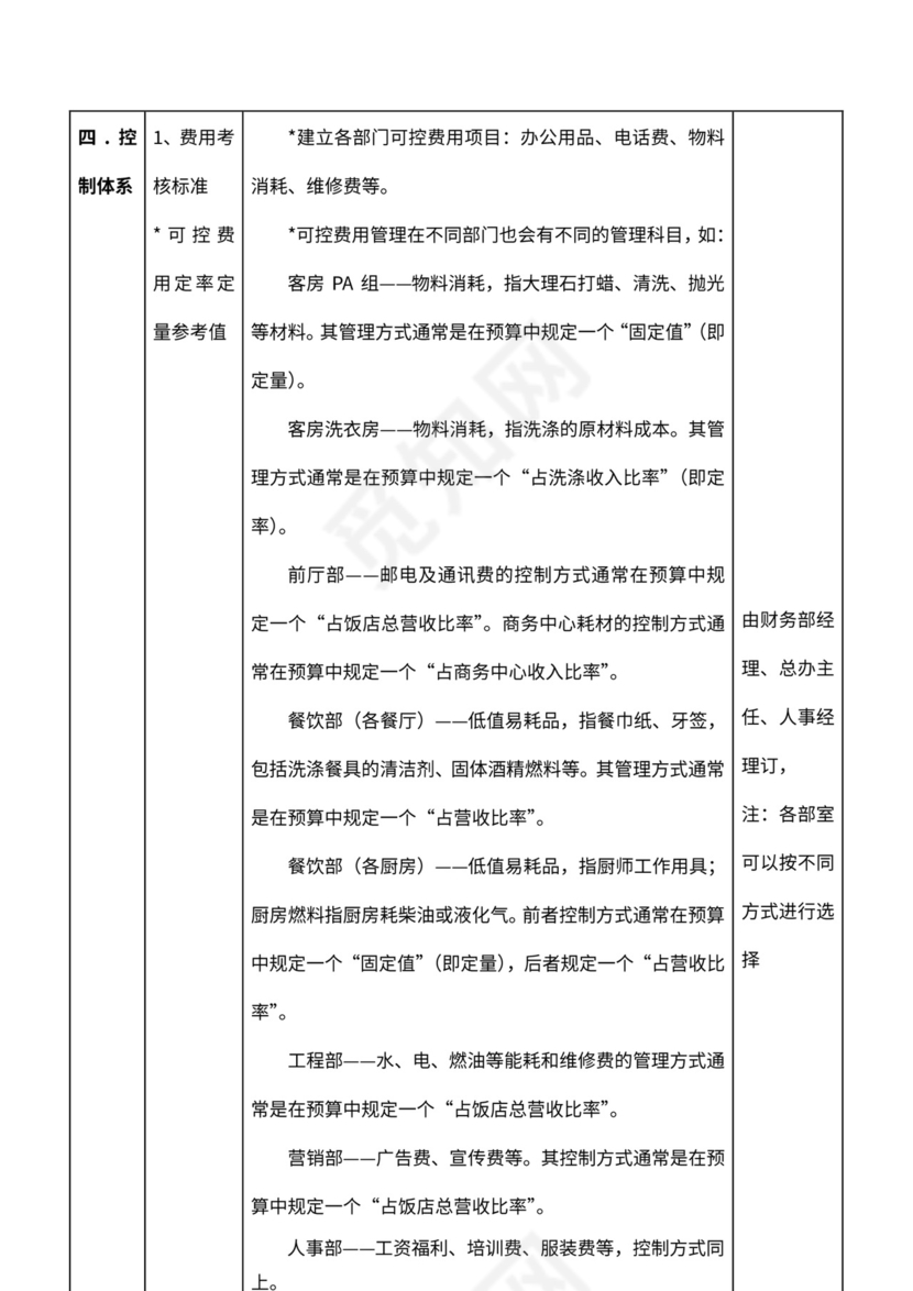 酒店绩效管理考评体系word