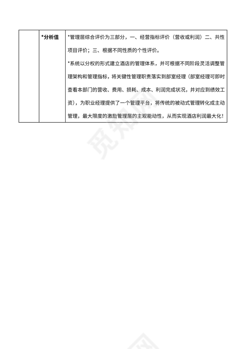酒店绩效管理考评体系word