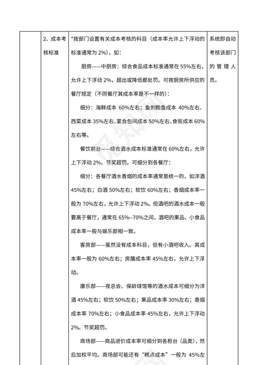 酒店绩效管理考评体系word