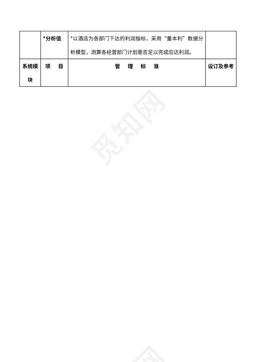 酒店绩效管理考评体系word