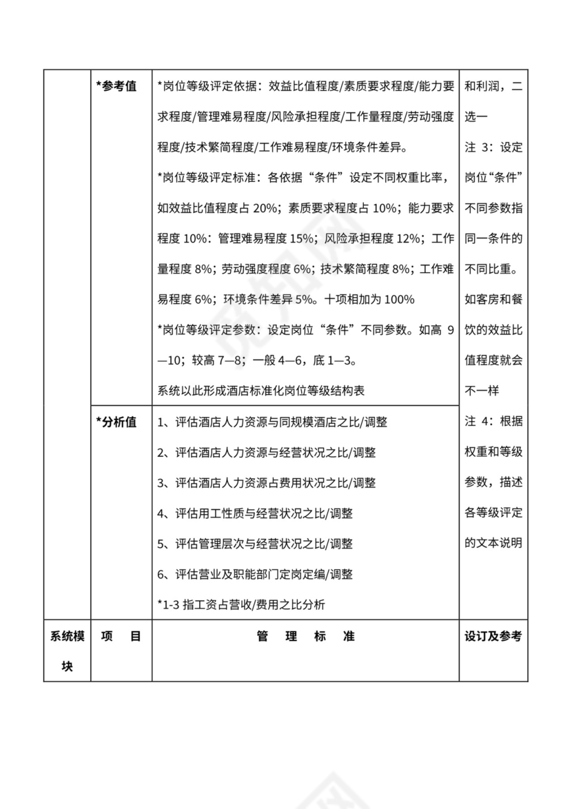 酒店绩效管理考评体系word