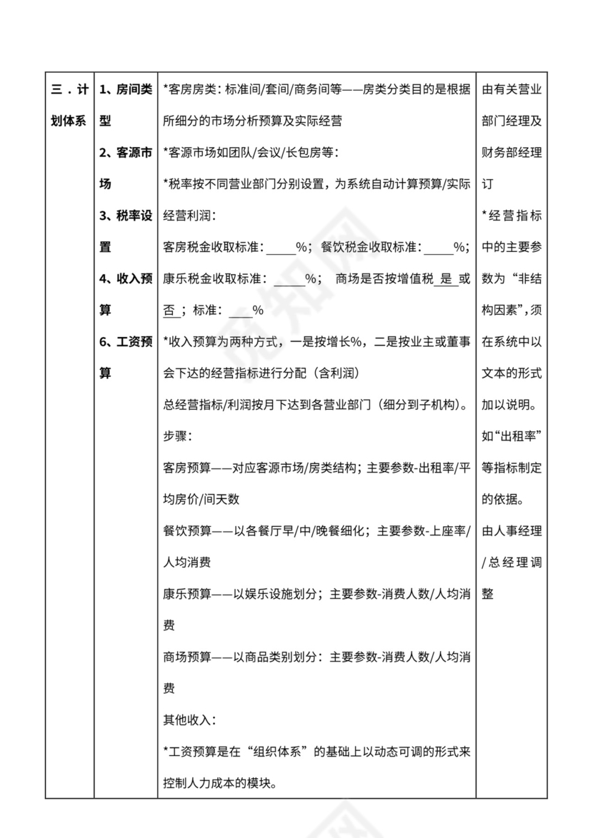 酒店绩效管理考评体系word