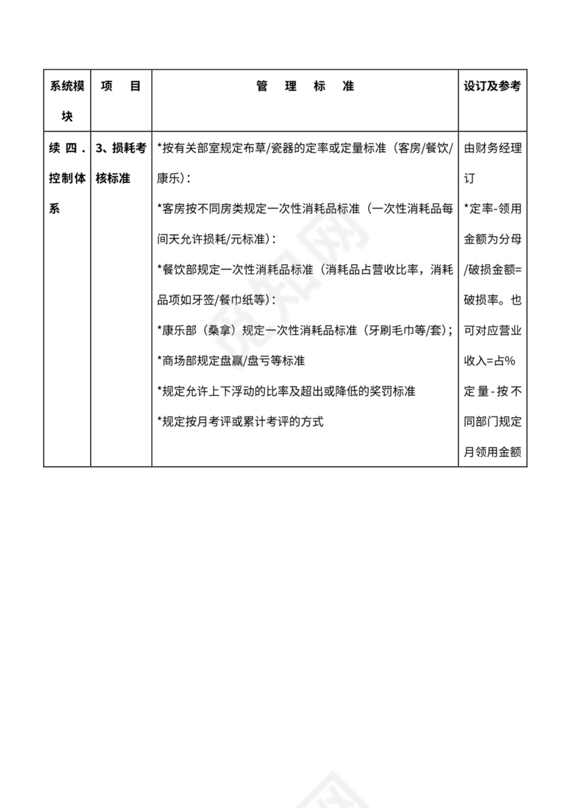 酒店绩效管理考评体系word