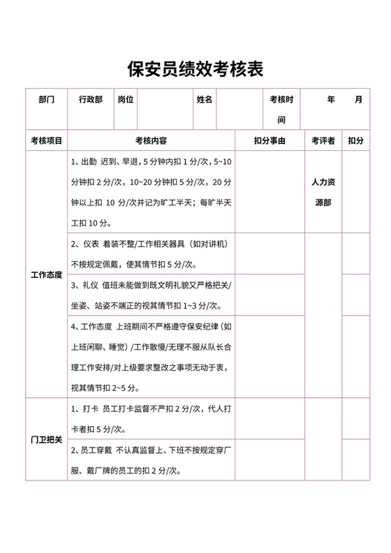保安绩效考核表格