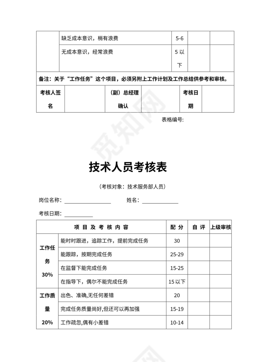企业各级员工绩效考核表格