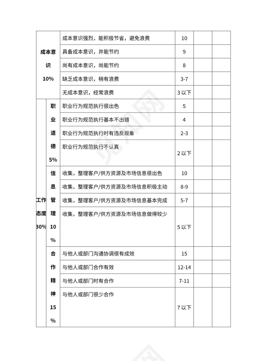 企业各级员工绩效考核表格