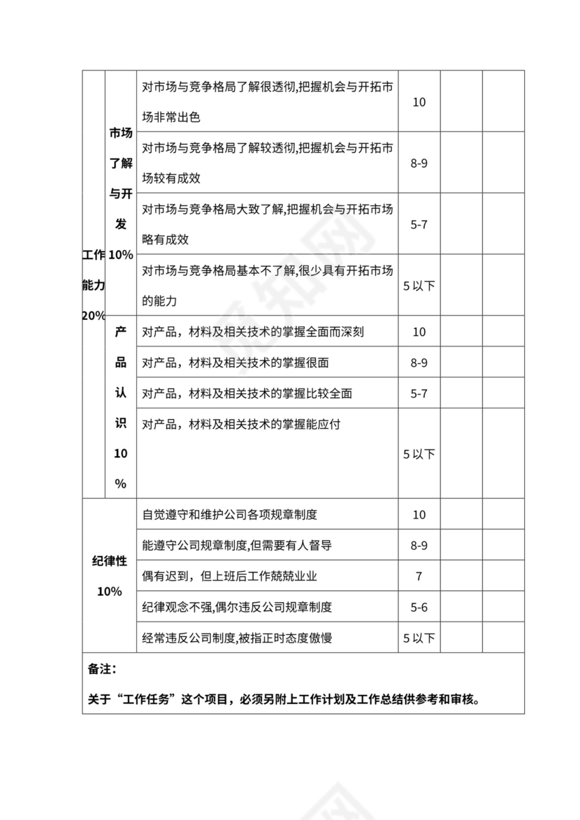 企业各级员工绩效考核表格