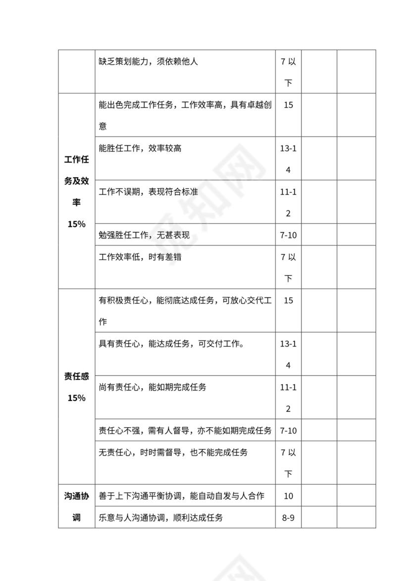 企业各级员工绩效考核表格