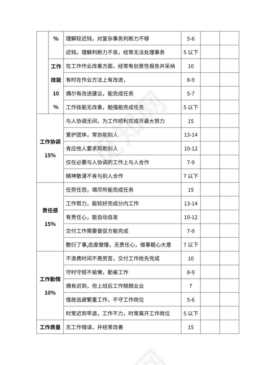 企业各级员工绩效考核表格