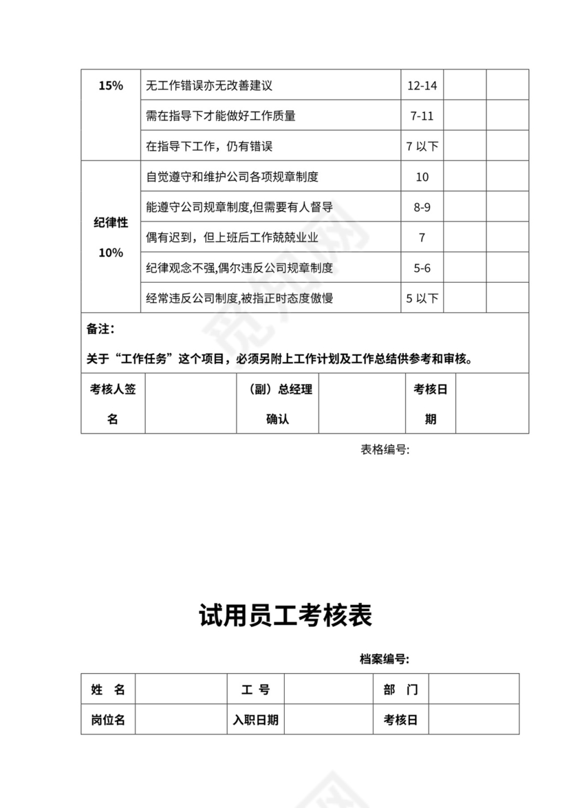 企业各级员工绩效考核表格