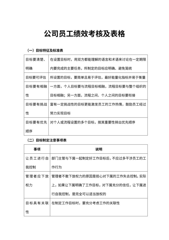 公司员工绩效考核及表格
