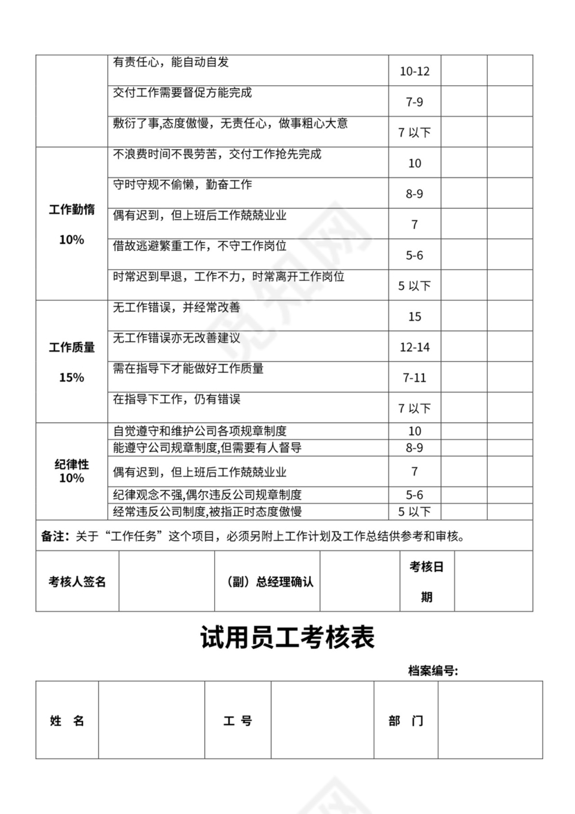 部分员工绩效考核表格