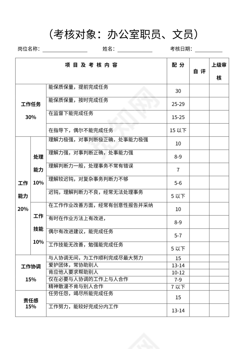部分员工绩效考核表格