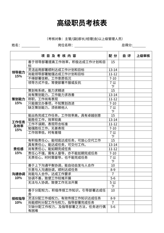 部分员工绩效考核表格