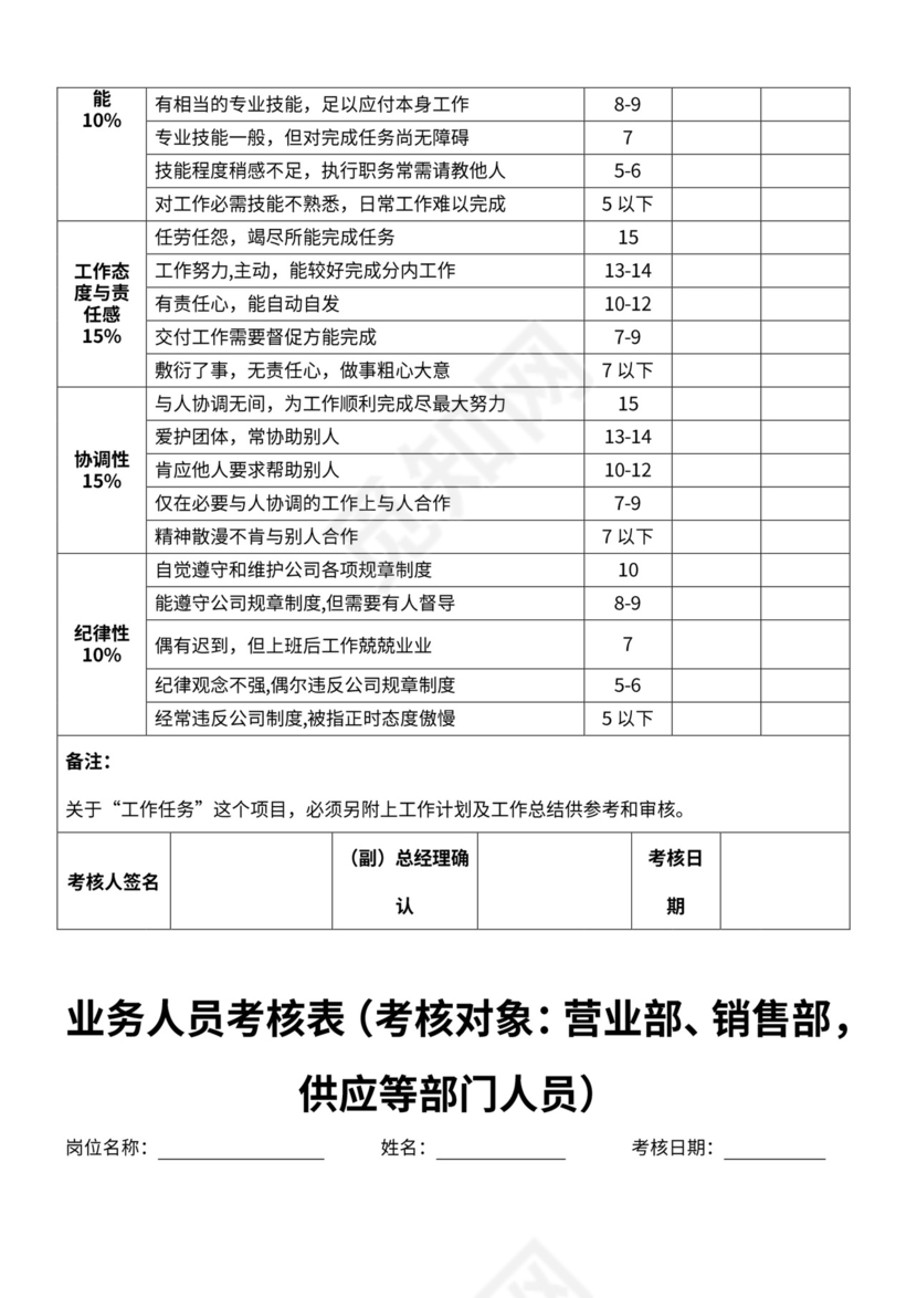 部分员工绩效考核表格
