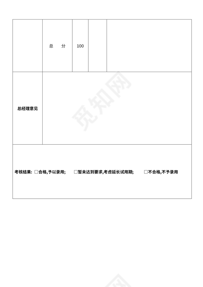 部分员工绩效考核表格