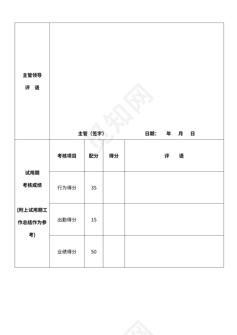 部分员工绩效考核表格