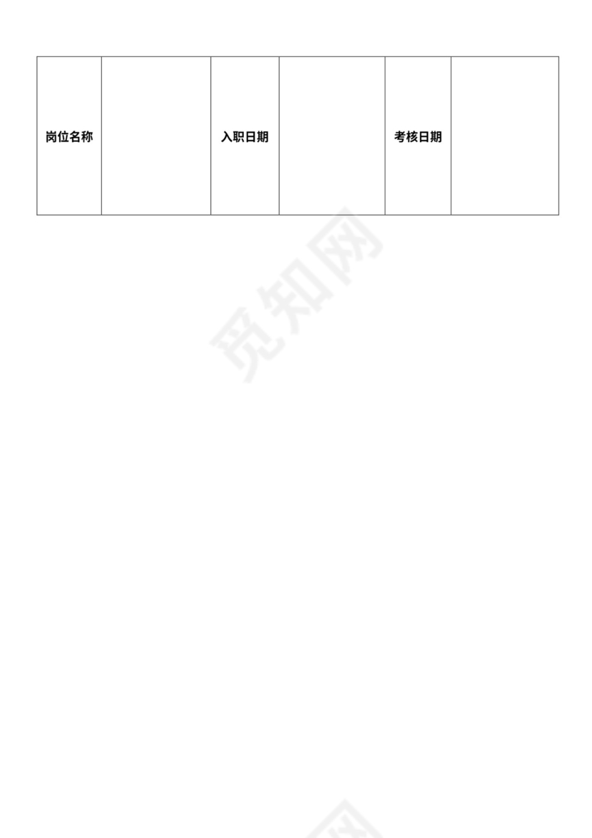 部分员工绩效考核表格