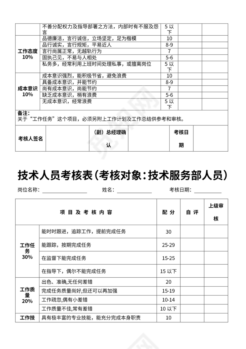 部分员工绩效考核表格