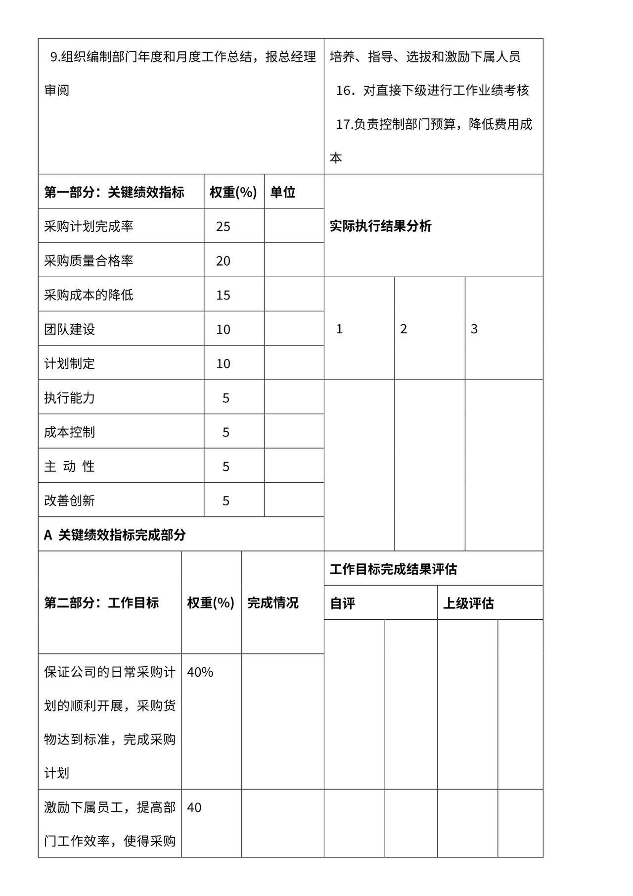 公司采购经理绩效计划表
